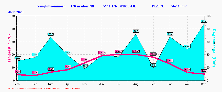 Klima 2023  alt=