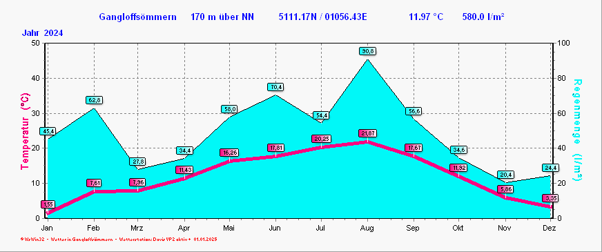 Klima 2024  alt=